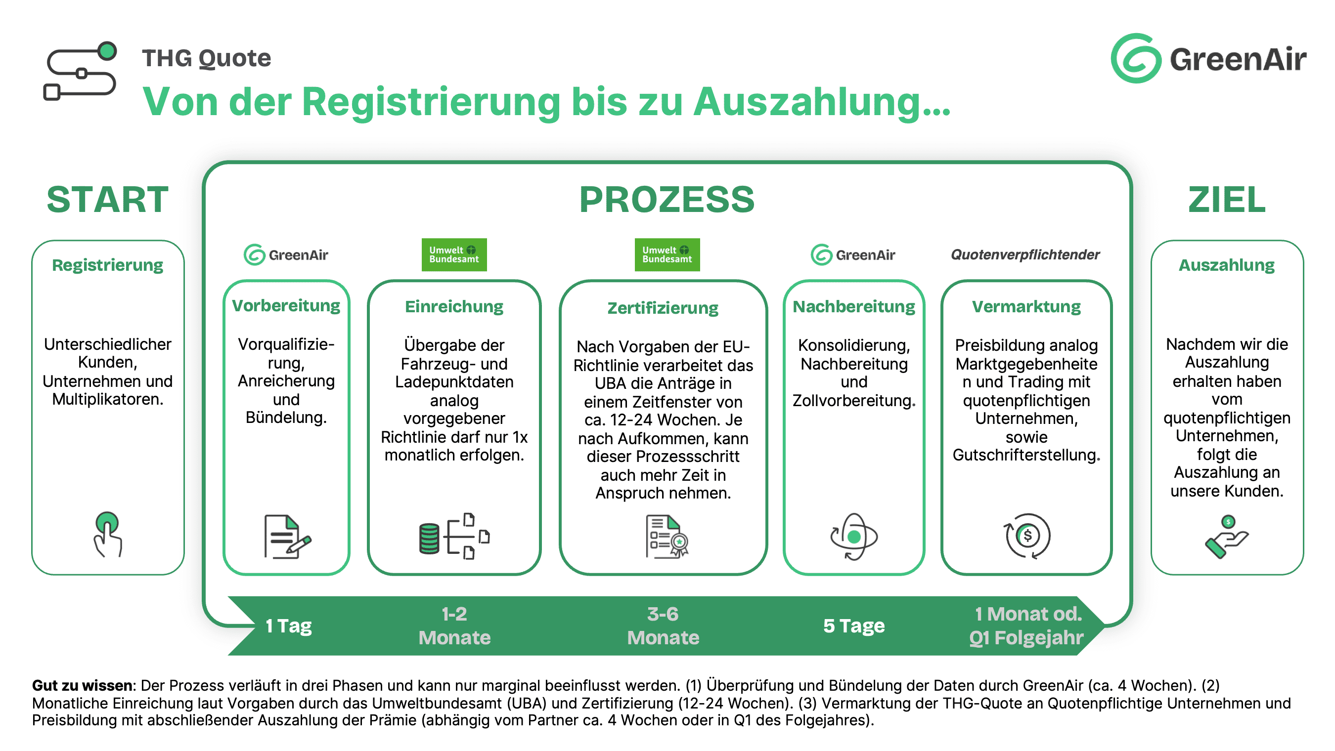 thg-quote-infografik2